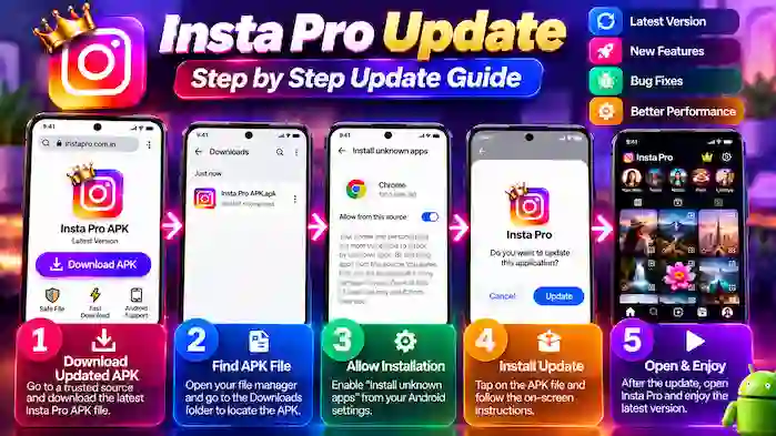 What Is an Insta Pro Update